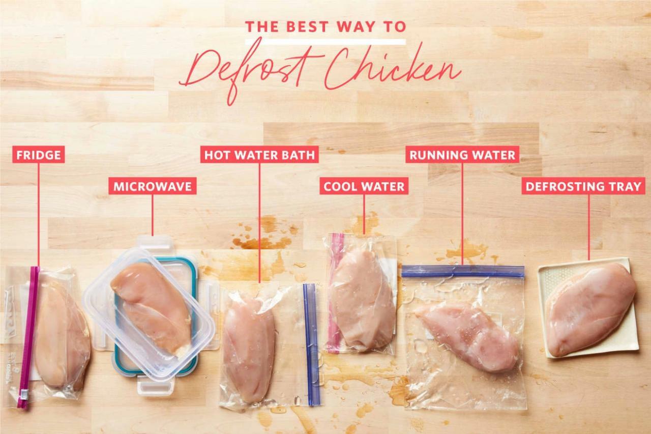 Thử hẳn 6 cách rã đông thịt gà và đâu là cách tốt nhất?